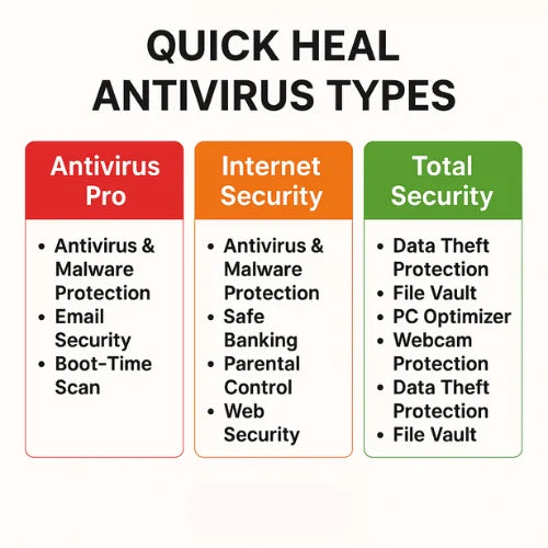 Quick Heal Antivirus Types Explained: Complete Guide for Home & Business Users (2025)